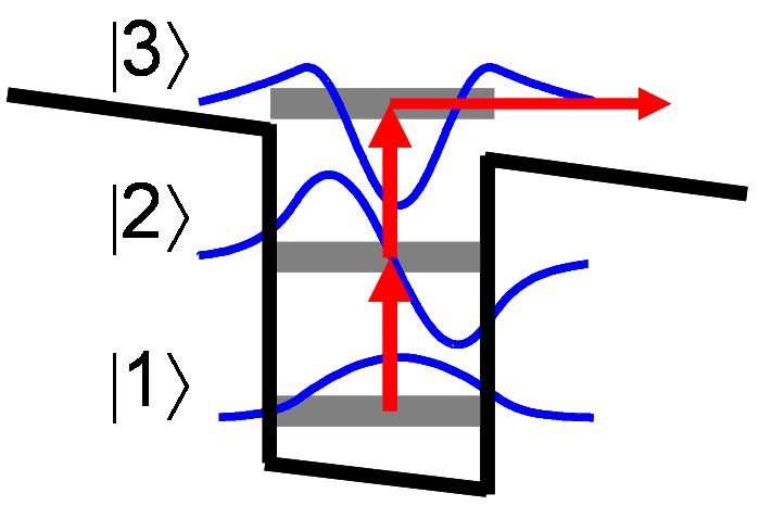 Two-photon QWIP diagram