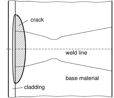 Crack affecting both cladding and base material.