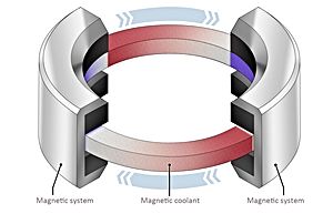 Foto: Konventioneller Magnetischer Kühlkreis: Mindestens die Hälfte des Kühlmittels befindet sich im Magnetfeld. ©Copyright: A.Karpenkov/T.Gottschall (HZDR) 