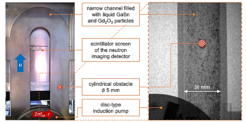 Foto: Fig. 3: Photograph of the experimental arrangement in front of the scintillator as part of the neutron image acquisition system, and a neutron radiograph of the liquid gallium-tin metal flow with dispersed gadolinium oxide particles in the straight channel section around the cylindrical obstacle, which is motivated by a single bubble. ©Copyright: Dr. Tobias Lappan