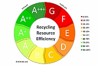 Recyclingindex: Dr. Antoinette van Schaik (MARAS B.V.) und Prof. Markus Reuter (HIF) haben einen Recyclingindex entwickelt, der Verbrauchern zeigen soll, wie recycelbar ein Produkt ist.
