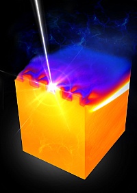 Berechnete Entwicklung der Plasmadichte nach der Bestrahlung eines Silizium-Gitters mit dem Hochintensitäts-Kurzpulslaser des SLAC (USA). ©Copyright: Juniks/HZDR