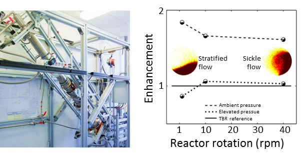 Prototype of the inclined rotating reactor