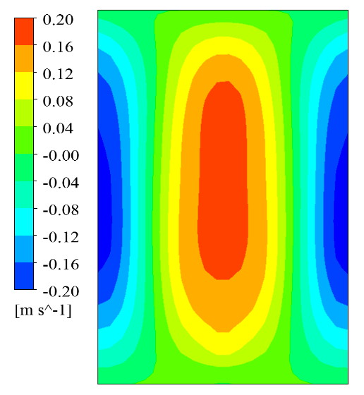 Time-averaged vertical liquid velocity in the central plane