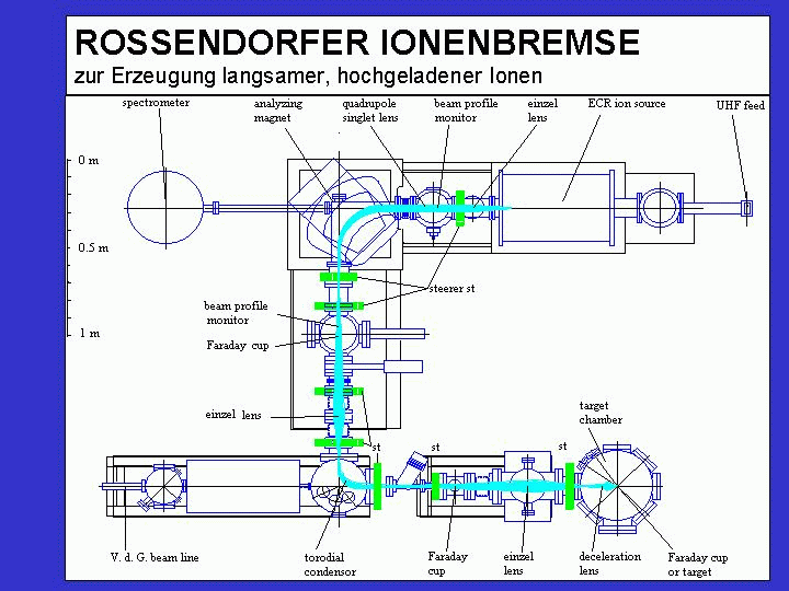 Rossendorfer Ionenbremse 104