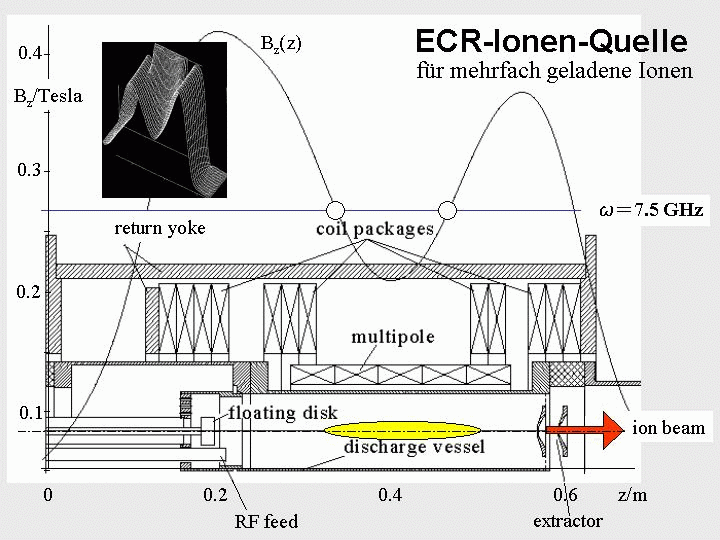 ECR-Ionenquelle 507
