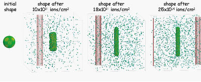 Sequence of snapshots of an atomistic computer simulation of ion beam shaping