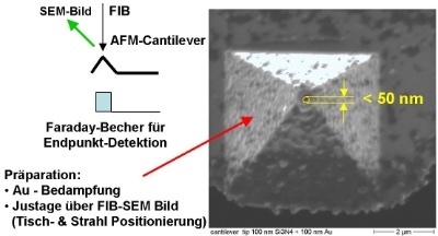 Herstellung von AFM Cantilevern mit einem Nano-Loch an der Spitze