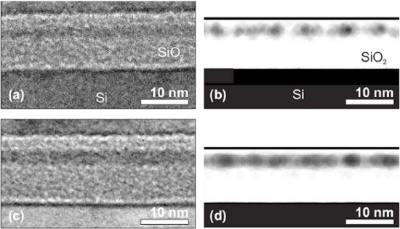 Phasenseparation von Si in einer 10 nm dicken SiO2-Schicht, implantiert mit 1 keV Si+ ions