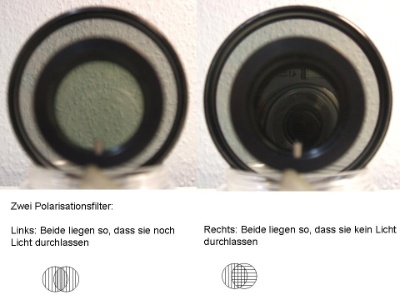Foto von zwei Polarisationsfiltern übereinander, mit verschiedenen Drehungen zueinander