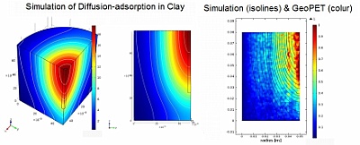 Matching GeoPET observations with numerical model simulations