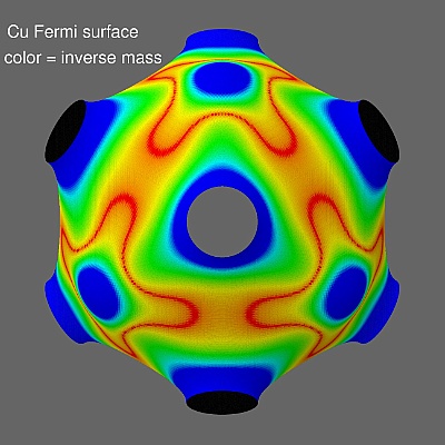 Cu Fermi surface
