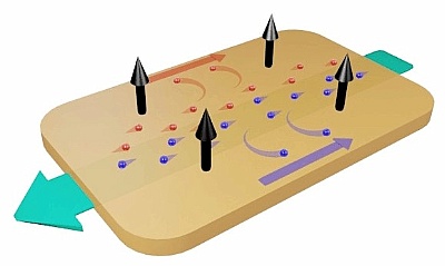 Giant magnetoresistance in niobum phosphide Illustration: Yulin Chen