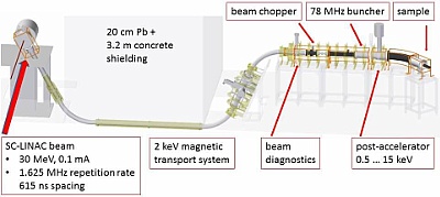 Schematics MePS positron beam