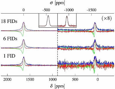 NMR averaging of 27AL spectra of metallic aluminium
