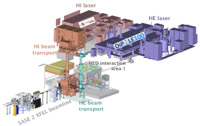 HIBEF Laser System Integration