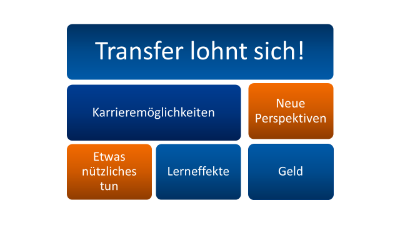 Transfer lohnt sich - DE ©Copyright: HZDR