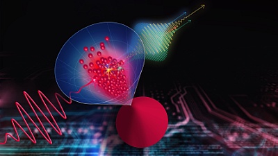 Ein internationales Forscherteam konnte zeigen, dass das dreidimensionale Dirac-Material Cadmiumarsenid (blau-roter Kegel) die Frequenz eines starken Terahertz-Pulses (rote Linie) um das Siebenfache vervielfältigen kann. Der Grund dafür sind die freien Elektronen (rote Punkte) im Cadmiumarsenid, die durch das elektrische Feld des Terahertz-Blitzes beschleunigt werden und aus diesem Grund wiederum elektromagnetische Strahlung abgeben. ©Copyright: HZDR / Sahneweiß / istockphoto.com, spainter_vfx