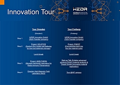 Foto: Programm Innovation Tour Alumni 2023 ©Copyright: HZDR Alumni Network