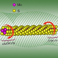 Structural model of Mo6S6 nanowire