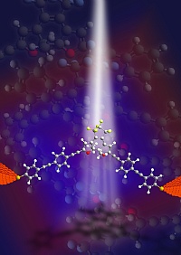 Light on – molecule on. For the first time a light beam switches a single molecule to closed state (red atoms). At the ends of the diarylethene molecule gold electrodes are attached. This way, the molecule functions as an electrical switch.