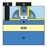 Schematischer Aufbau eines neuartigen Einzelelektronen-Transistors nach dem 