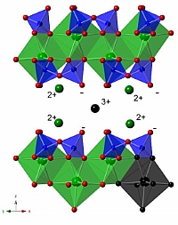 Positions of Cm(III) in the crystal structure of calcium silicate hydrate (calcium (green), silicon (blue), oxygen (red), curium (black)) (2). ©Copyright: Wolter, J.-M.