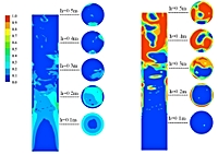 Foto: Fig. 1: Boiling pipe flow (left: disperse gas volume fraction, right: continuous gas volume fraction) from Setoodeh et al., Applied Thermal Engineering 204 (2022) 117962 ©Copyright: Dr. Thomas Höhne