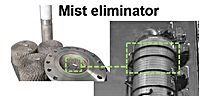 Foto: Mist eliminator in distillation columns ©Copyright: Alexander Döß