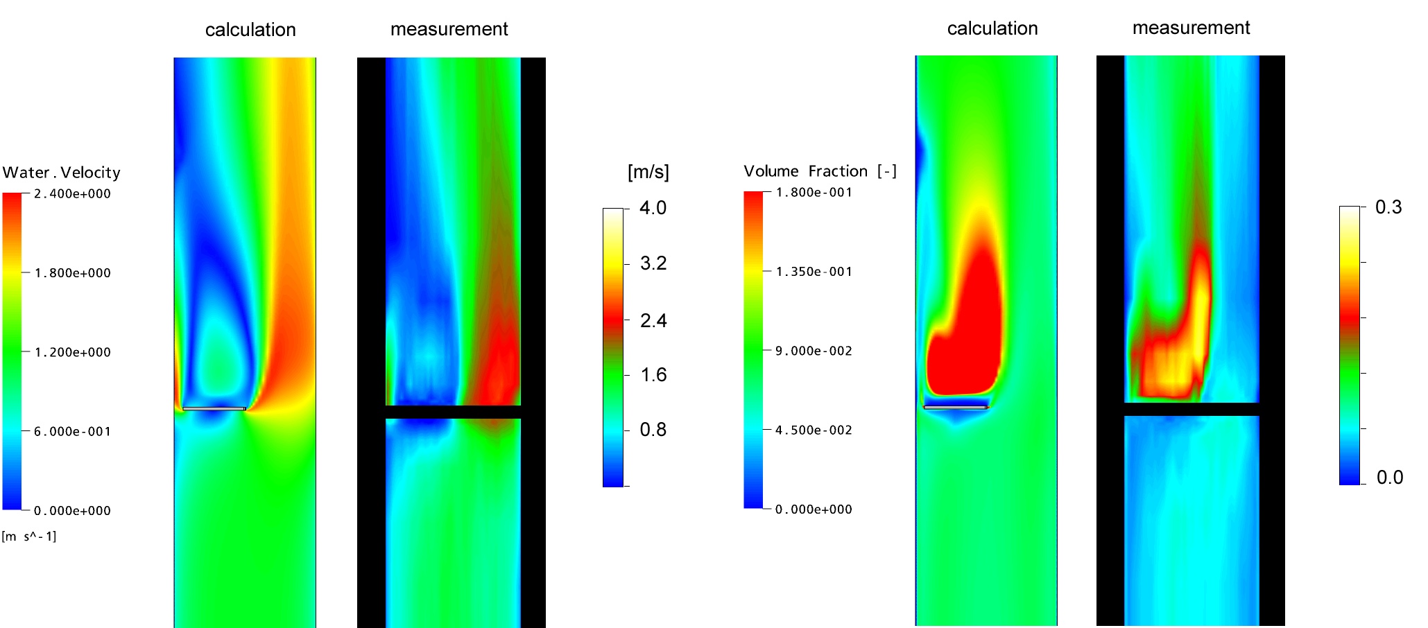 Vergleich Messung - Rechnung der Wassergeschwindigkeit und der integralen Gasgehaltsverteilung