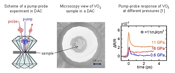 Pump-probe experiment in diamond anvil cell ©Copyright: Dr. Pashkin, Oleksiy