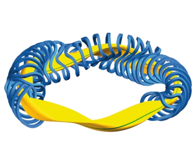 Fusionsanlage Wendelstein 7-X: Schematische Darstellung der angestrebten Form des Plasmas (gelb) mit dem Verlauf einer (beispielhaften) magnetischen Feldlinie auf der Plasmaoberfläche (grün) und des dafür erforderlichen Magnetspulensystems (blau).
