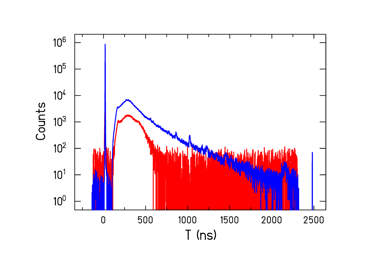 Fission chambers ToF spectra Pu-242/U-235