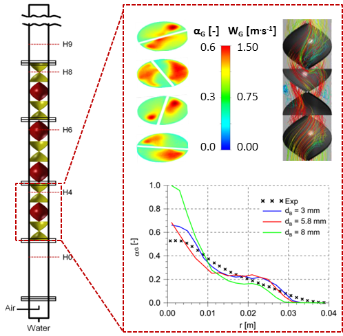 Comparative analysis of experimental data and complementary simulations results (gas holdup and gas velocity streamlines) using multiphase computational fluid dynamics simulations (CFD)