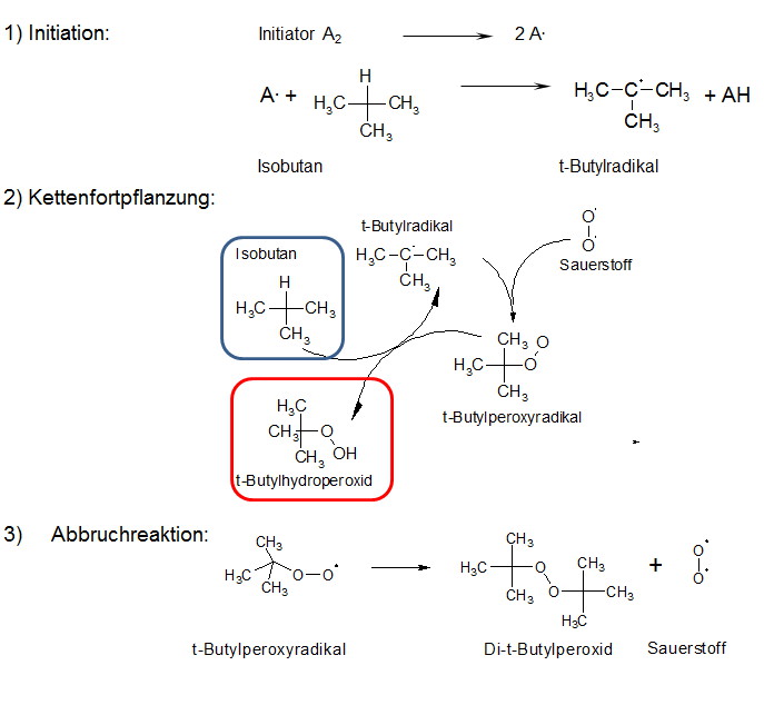 Vereinfachtes Reaktionsschema der Isobutanoxidation