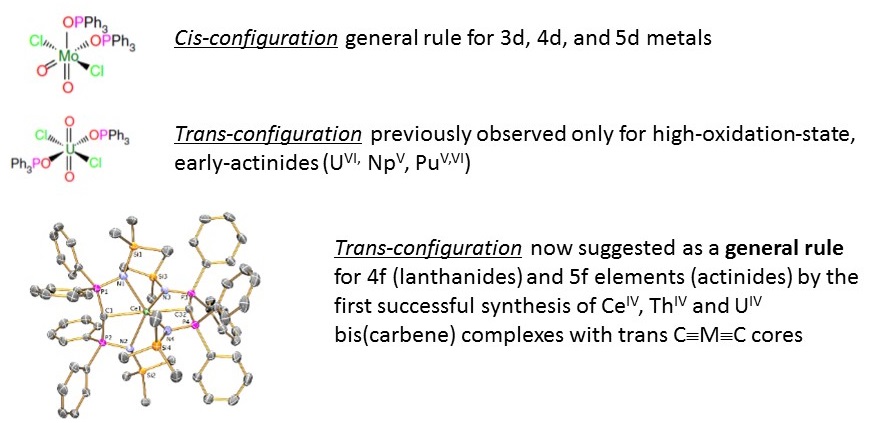Principles of chemical bonding:Trans-configuration a general rule for lanthanides and actinides? ©Copyright: HZDR/Scheinost