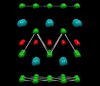 Die Kristallstruktur des Materials SrMnBi2 ist ähnlich aufgebaut wie die einiger Eisen-Pniktide.