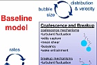 Foto: HZDR Baseline-Modell für polydisperse Blasenströmungen - link ©Copyright: Torsten Berger