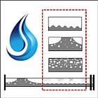 Foto: Droplet formation and reduction in thermal separation devices - logo ©Copyright: Torsten Berger