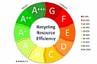 Foto: Recyclingsiegel: Es könnte Verbraucher über die tatsächliche Recyclingfähigkeit von Produkten informieren. ©Copyright: MARAS B.V.