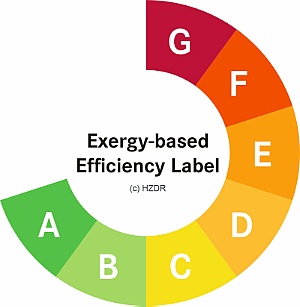 Exergy-Based Efficiency Label ©Copyright: Pereira, Tina