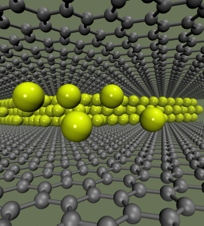 Ein deutsch-russisches Team konnte mit Hilfe von Computer-Simulationen zeigen, dass sich Natrium (gelb) – anders als bislang vermutet – nicht als einzelne Atomschicht, sondern mehrlagig zwischen zwei Graphen-Schichten (grau) anordnet.