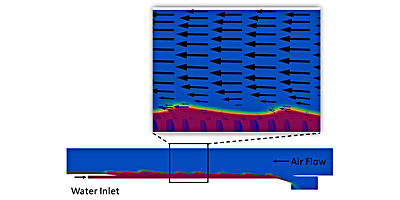 Simulation von Oberflächenwellen mit Rückströmung im WENKA Kanal  ©Copyright: Dr. Tekavcic, Matej