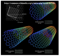 Foto: Types of Carbon Nanotubes ©Copyright: https://commons.wikimedia.org/w/index.php?curid=847494