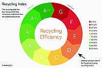 Recyclingsiegel: Es könnte die Verbraucher über die Recyclingfähigkeit von Produkten informieren. ©Copyright: Fairphone
