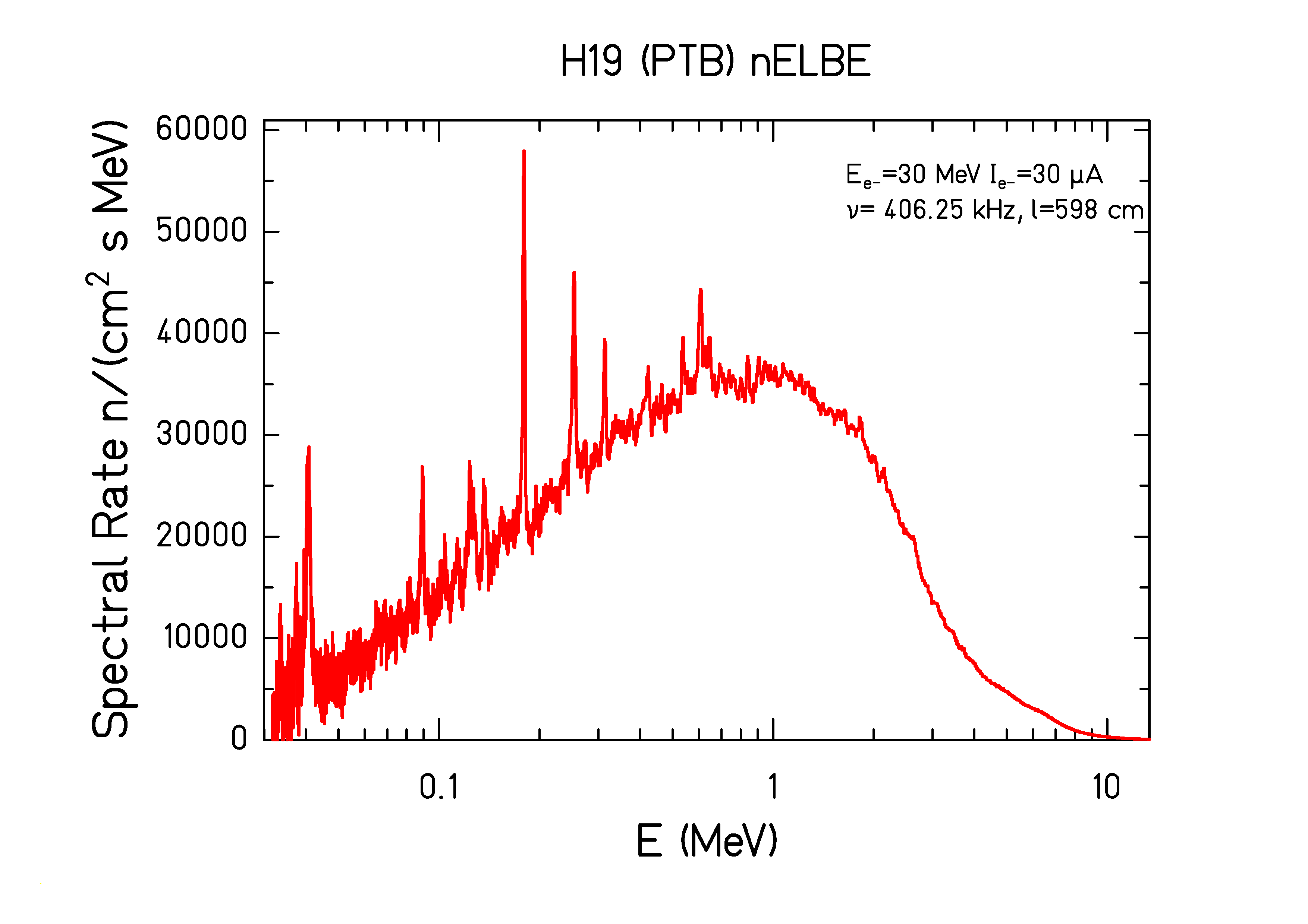 nELBE neutron spectral rate
