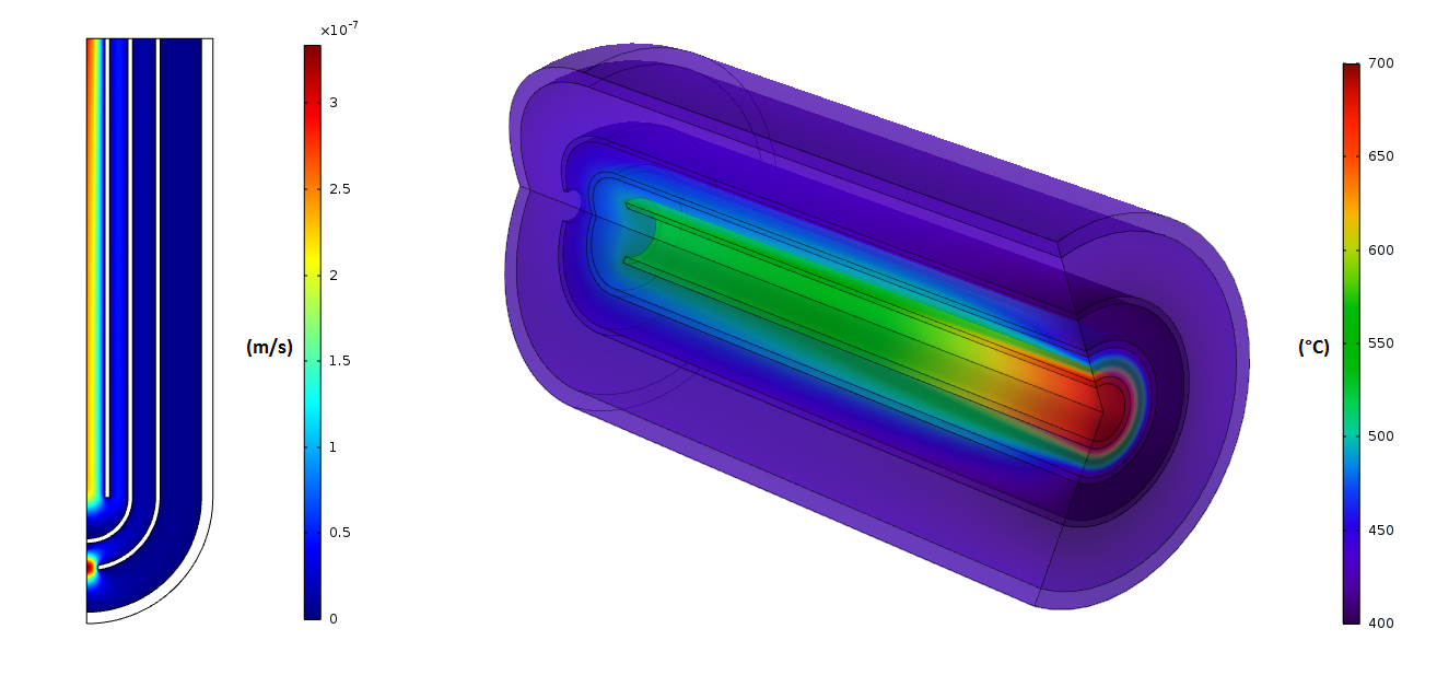 Computed velocity (left) and temperature distributions (right) of the gaseous phase within the DELTA reactor by means of FEM simulations