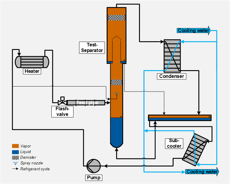TERESA experimental facility (simplified sketch)